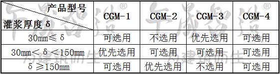 灌浆料，午晟智造灌浆料，高强无收缩灌浆料，设备基础灌浆材料，加固灌浆材料