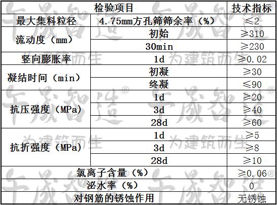 重力砂浆，午晟智造重力砂浆，声屏障基础灌浆砂浆，风屏障基础灌浆砂浆，二次灌浆砂浆