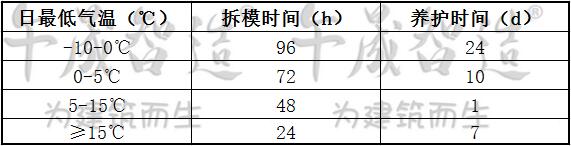 灌浆料，加固灌浆材料，午晟智造灌浆料，高强无收缩灌浆料，截面加大灌浆，设备基础灌浆